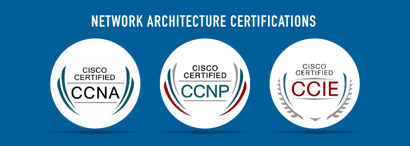 Network Architecture Certification 